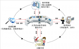 <font color=red>生态环境部</font>正式启用自然保护地人类活动监管系统 切实履行好监管职责