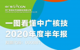 中广核技发布2020年度半年报 将积极探索<font color=red>核技术应用</font>高端医疗领域