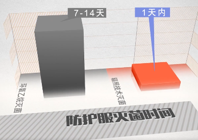 辐照技术是怎样助力疫情防控的？