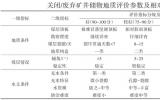 储气、储水、储油、储物资、处置核废料，废弃矿井地下空间开发潜力巨大
