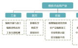 科研机构如何推动核技术应用产业发展？（上）