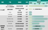 整“核”全球资源，远大医药打造全球领先核药诊疗平台