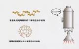 什么是辐照交联？电线辐照交联的原理是什么？