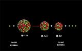核反应堆燃料钍为什么比铀更合适，这背后隐藏着哪些物理原理