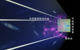 宇宙射线，120亿年前的暗物质